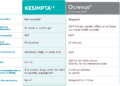 Ocrevus vs. Kesimpta for Multiple Sclerosis. Comparison Between the ...