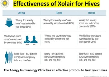 When Is Xolair Right for Chronic Hives? A Patient’s Guide