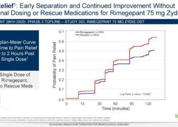 Biohaven Delivers Positive Phase 3 Results with Rimegepant Zydis ...