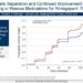 Biohaven Delivers Positive Phase 3 Results with Rimegepant Zydis ...