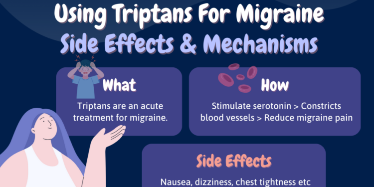 Oral Preventive Treatment Of Migraine at Ruben Martin blog